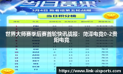 世界大师赛季后赛首轮快讯战报：菏泽电竞0-2贵阳电竞